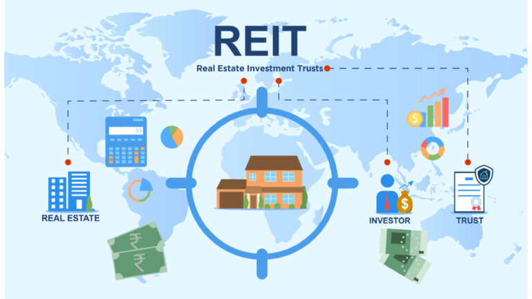 What’s REITs and the investment process to use them?